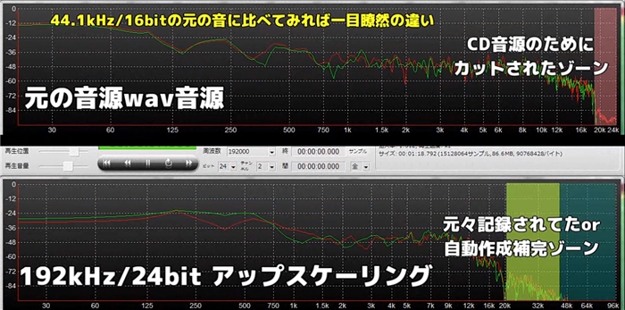 ハイレゾ ニセレゾ えせレゾ音源の作り方動画 好奇心