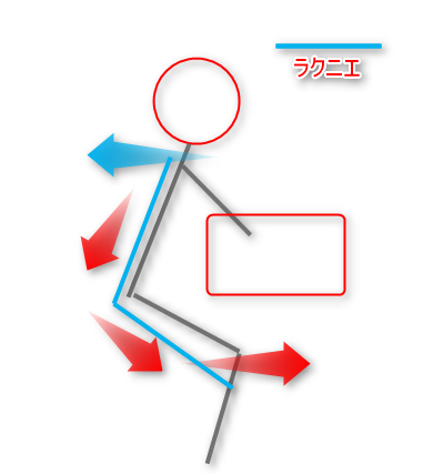 ラクニエの力のイメージ図