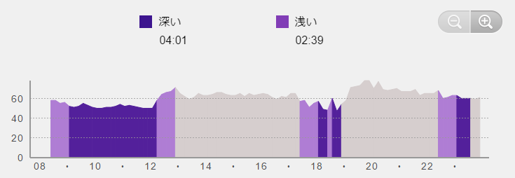 睡眠データ