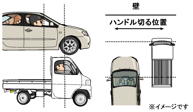 ドローン　目視操作　FPV操作の感覚の違い