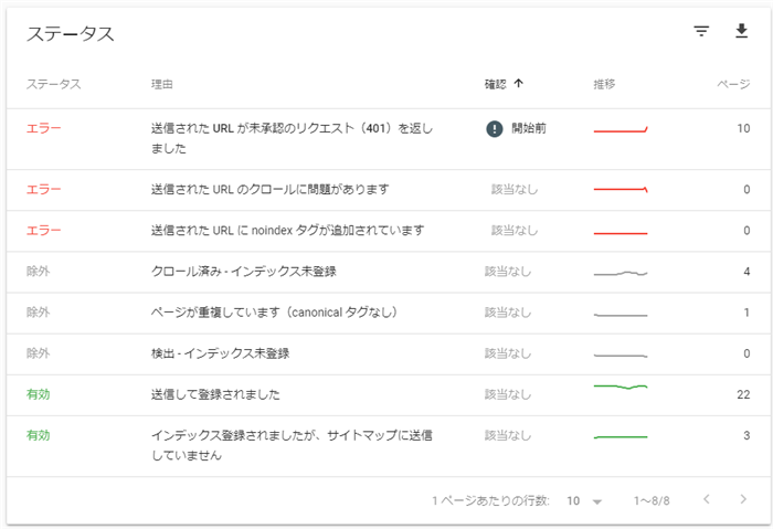 インデックスカバレッジ　エラー内容