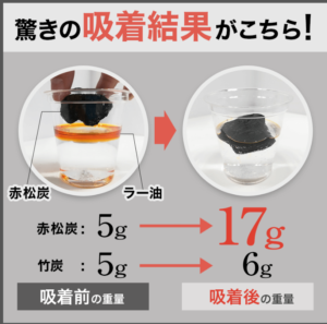 黒汁 KUROJIRU　体に炭