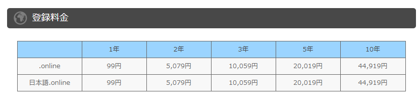 安いドメイン