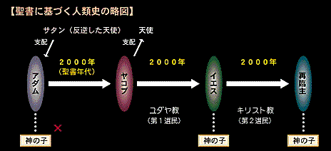 ヤコブ