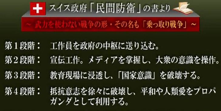 民間防衛
