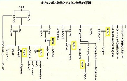 七夕　ゼウス　節操ない