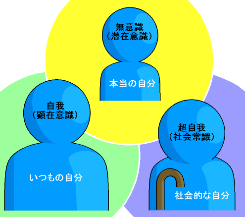 潜在意識を変えるたったひとつの正攻法