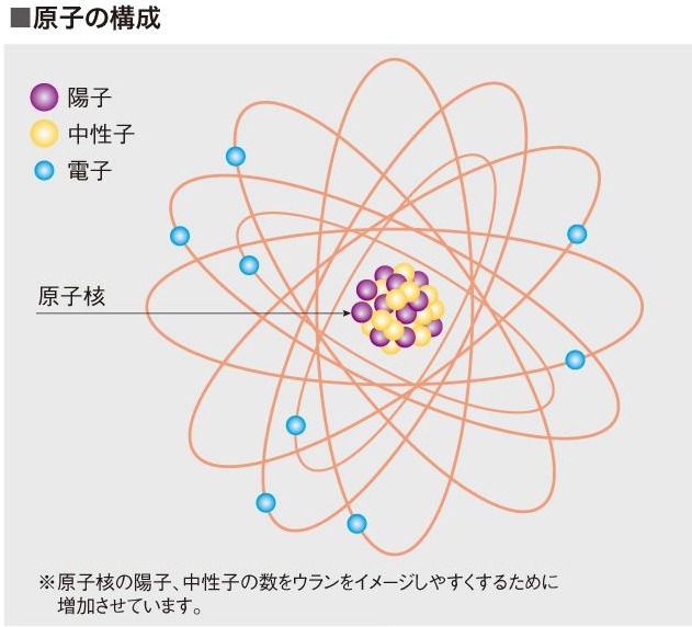 三柱