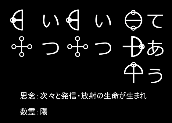 いついつであう