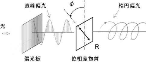 電磁波向き