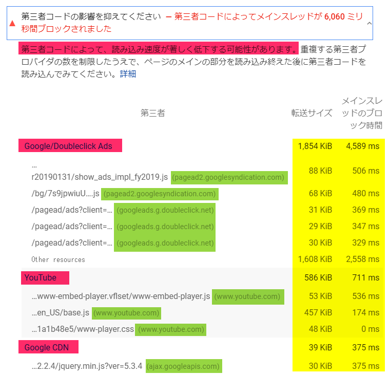 読込遅い原因