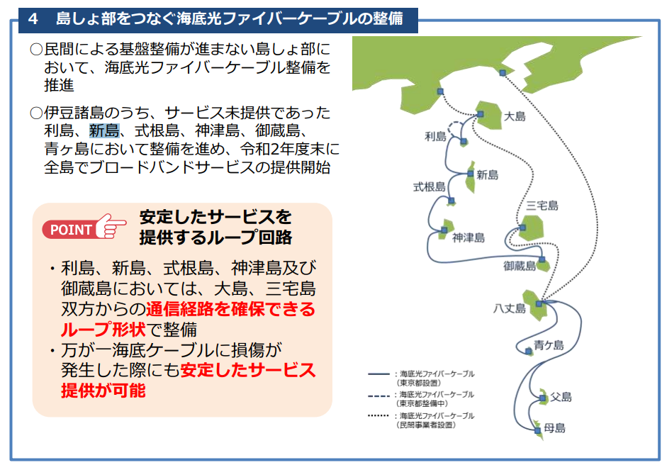 スマート東京