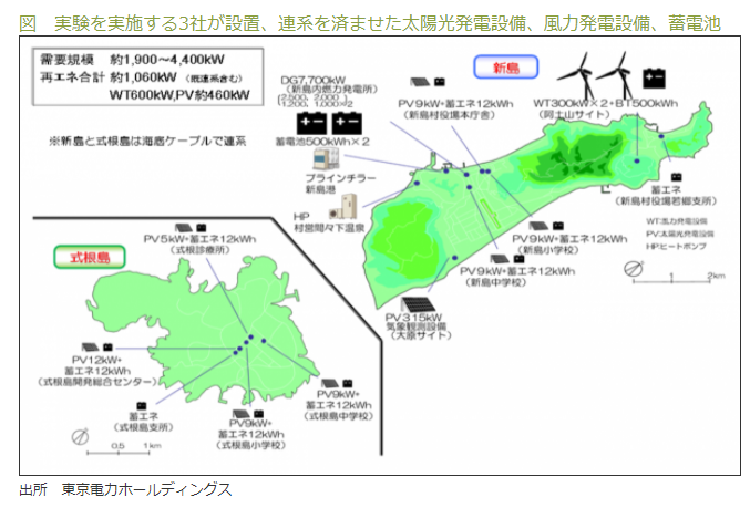 再生可能エネルギー