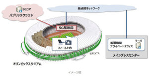 オリンピック会場　5G