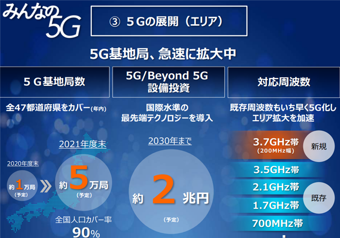 一般人のための5G