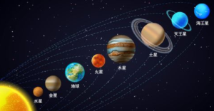 惑星