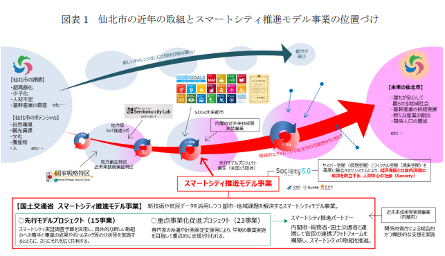 鹿角　スマートシティ