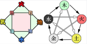 四大