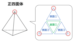 正四面体