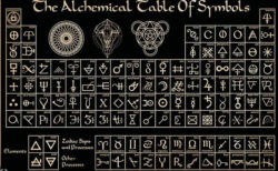 the alchemical table of symbols
