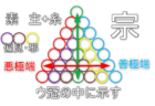 経糸
