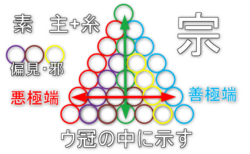 経糸