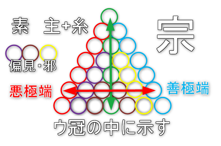 団結と決断の漢字に隠された主の意図