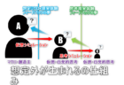 想定外