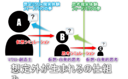 想定外