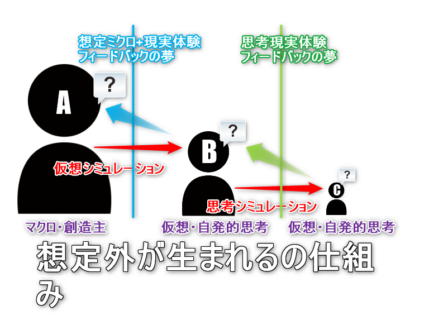 想定外