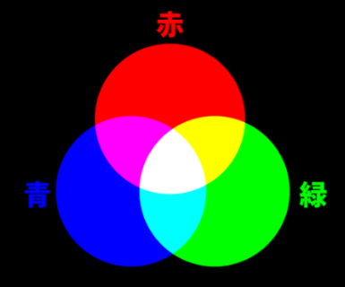 三原色