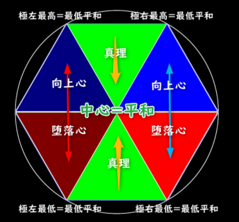 六角形