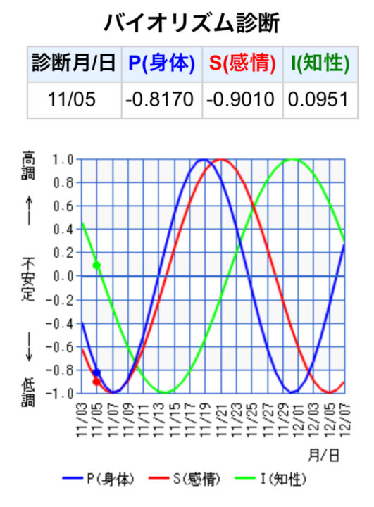 満月の夢 植物の土の下→育てる＝去月の悳の憶から輝夜姫