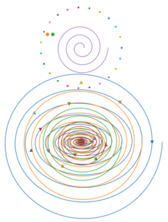 先人の哲学の螺旋（フラクタル・相似）の軌跡