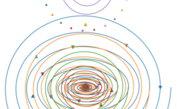 先人の哲学の螺旋（フラクタル・相似）の軌跡