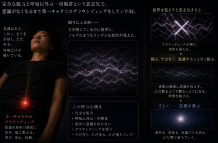 グラウンディング