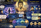 模試可視手