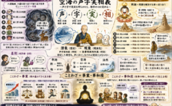 声字