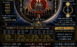 数字