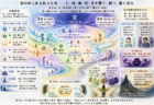気の使い方