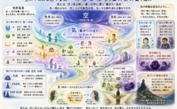 気の使い方