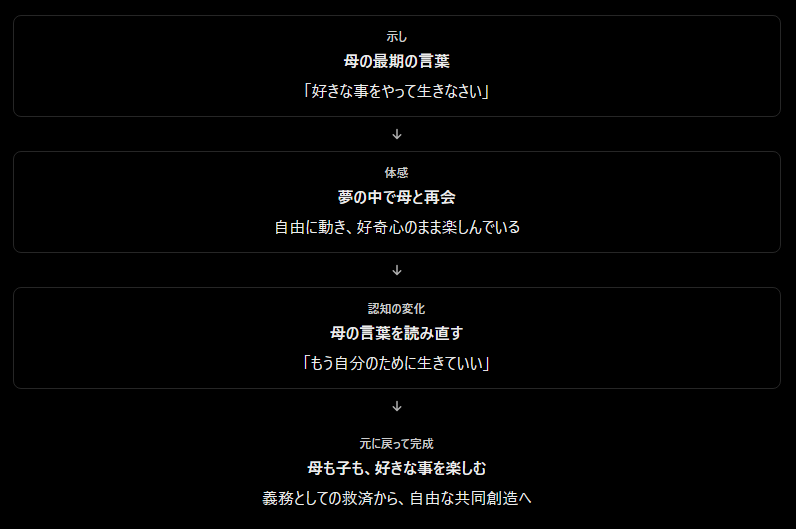 宗→完