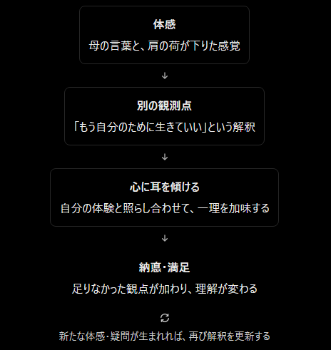 釈迦