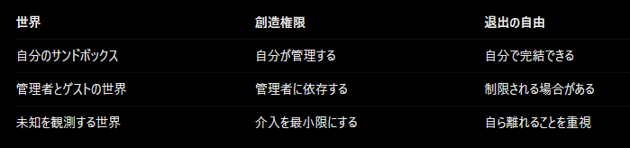 明晰夢