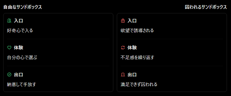 サンドボックス