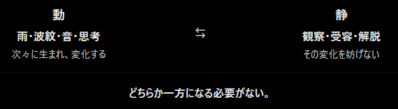変化