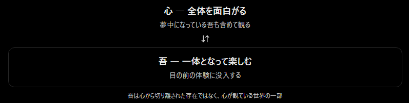 悟り