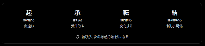 叶える